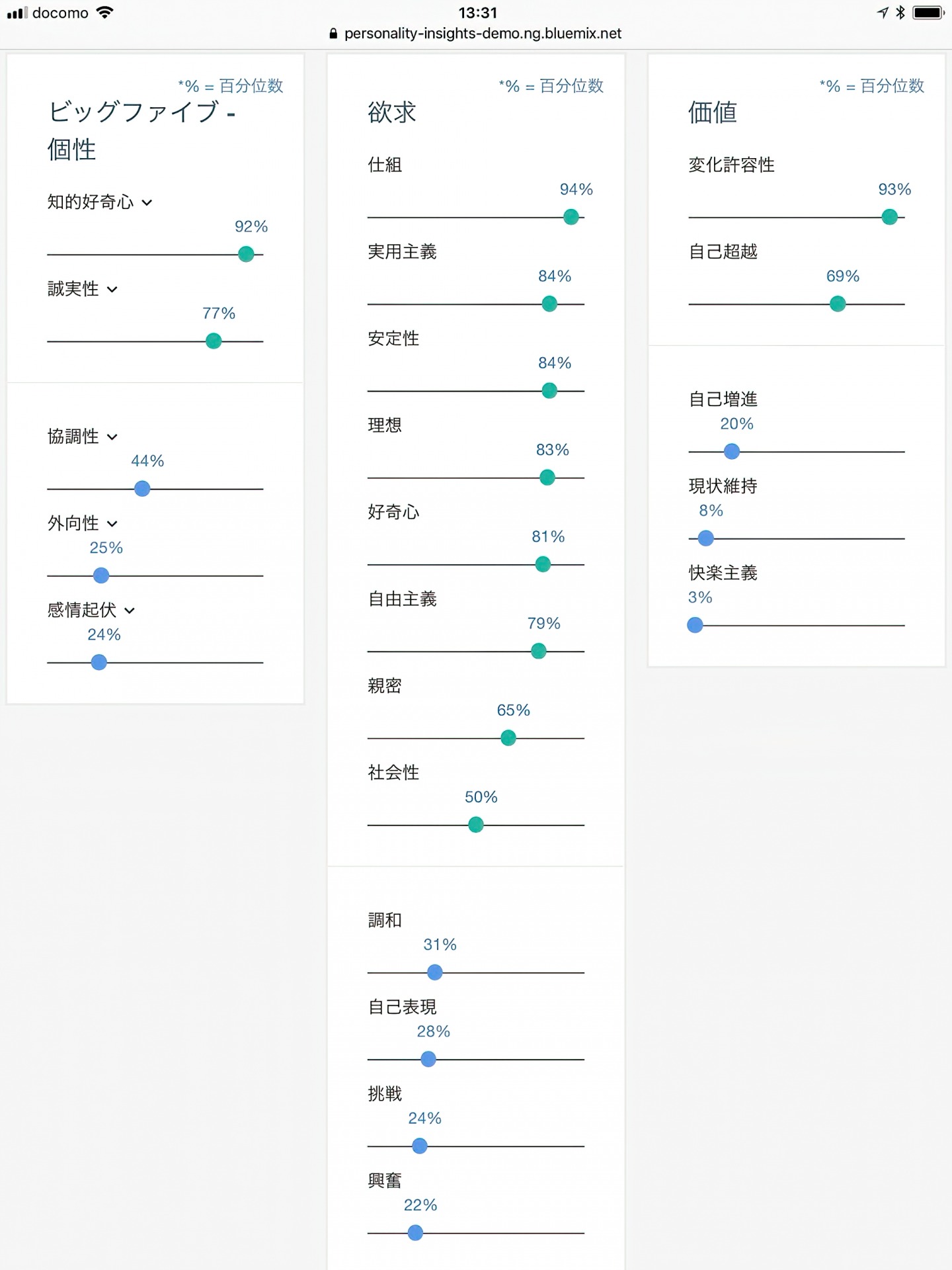 ワトソンによる診断